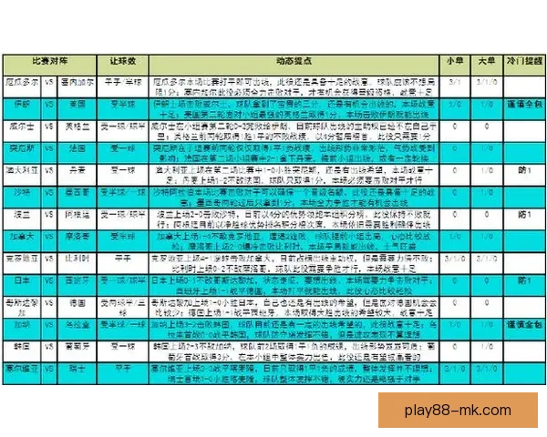 世界杯竞猜预测：分析比赛走势与关键因素助力精准预测结果