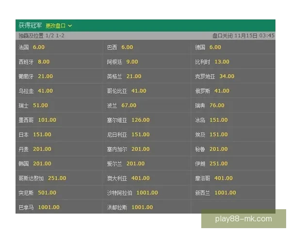 世界杯竞猜高赔率平台深度解析安全玩法技巧与最新活动官方指南