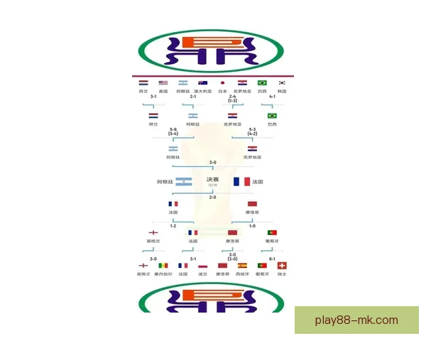 世界杯竞猜赔率最新分析及热门球队夺冠概率全面解读