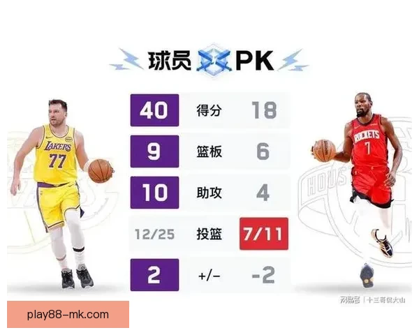 西部最新排名湖人连胜稳居第三火箭绝杀紧随太阳连败被快船追赶