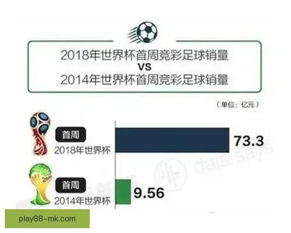 2026世界杯赛前盘口深度解析及热门球队胜负趋势预测